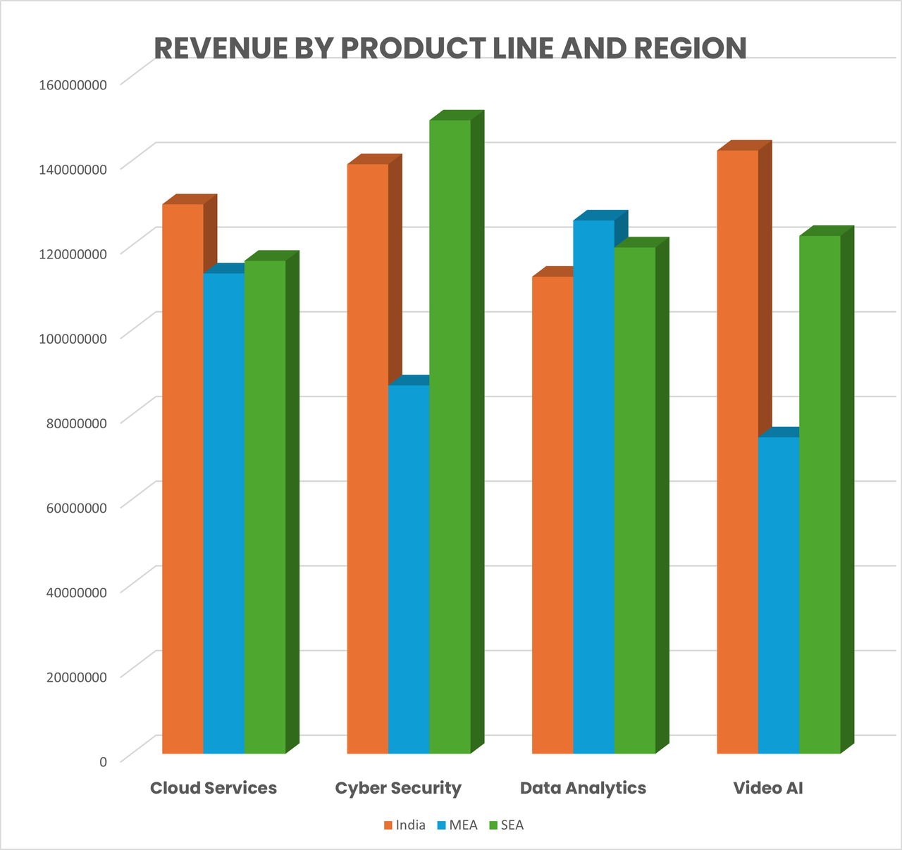 Revenue Module